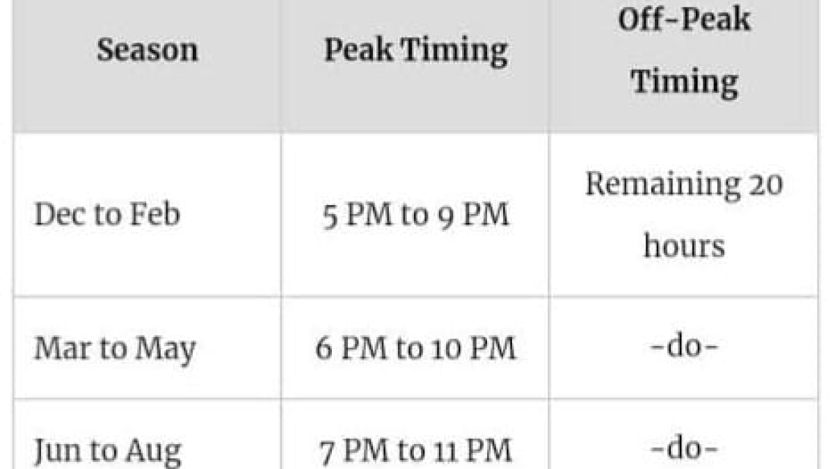 Peak / Off Peak Timing FESCO / WAPDA / DISCOs