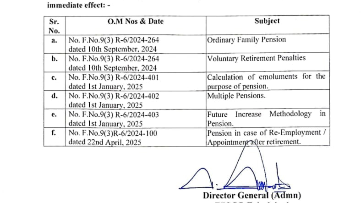 FESCO adopted new rules for Family ordinary pension, Voluntary retirement penalties, Calculation of emoluments for pension, Multiple Pension, Future increase of pension rules, pension rules in case of re-employement